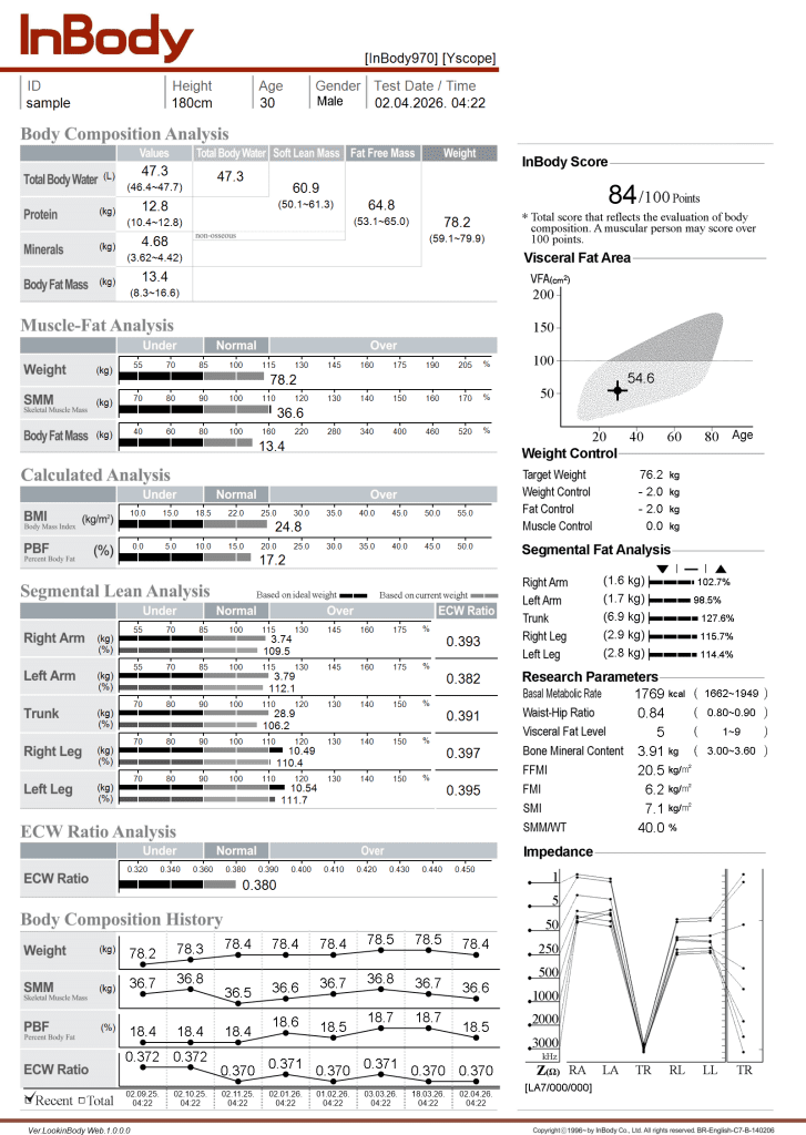InBody 970 Body Composition Analysis Sample Results Sheet
