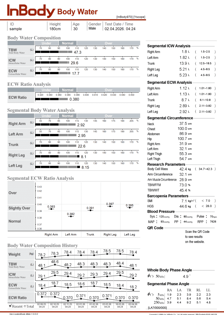 InBody 970 Body Water Analysis Sample Results Sheet