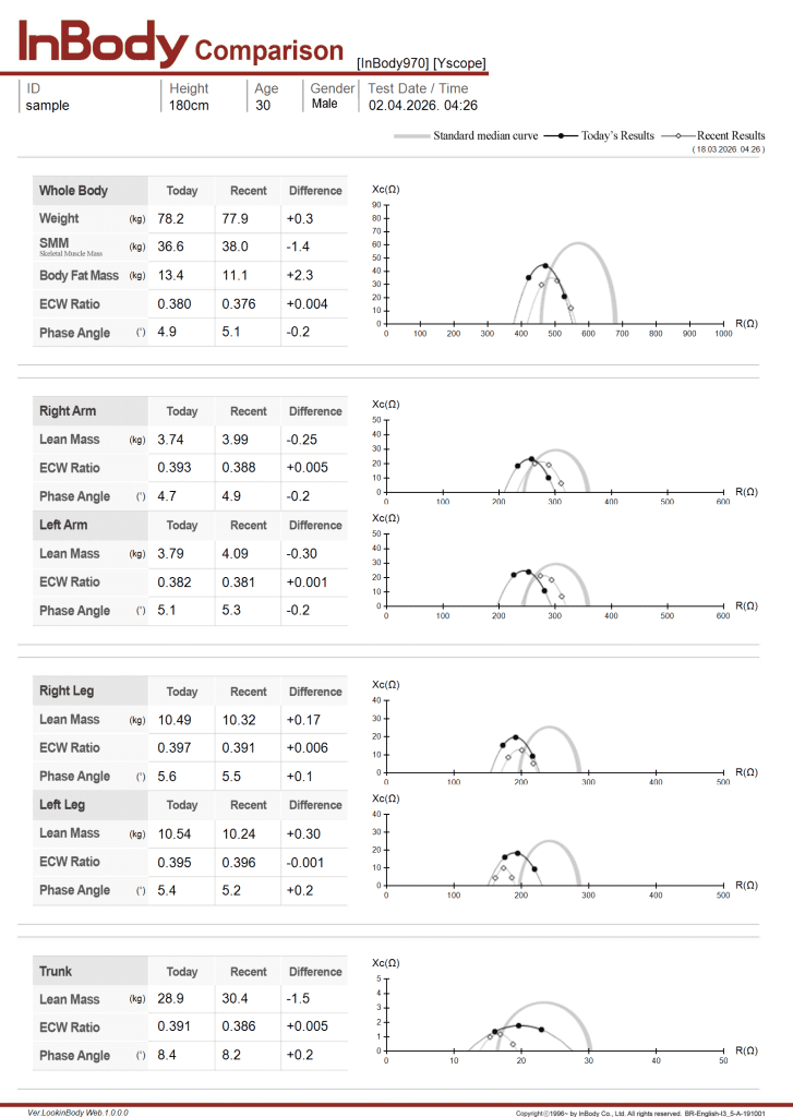 InBody 970 sample results comparison sheet