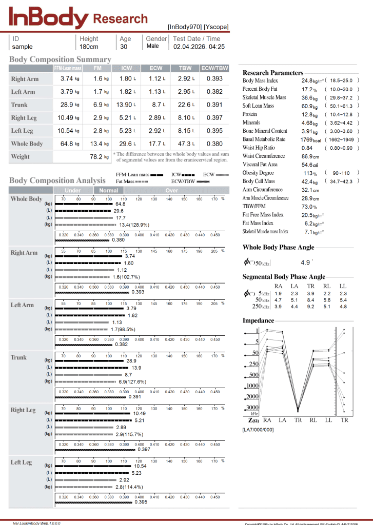 InBody 970 sample results research sheet